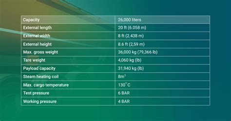 Understanding intermodal tank types: All you need to know [2024]