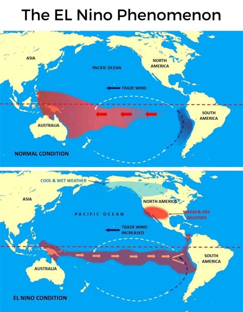 What Is The Difference Between El Niño And La Niña | Let's Talk Geography