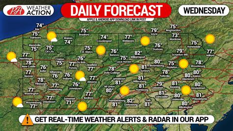 Daily Forecast for Wednesday, September 23rd, 2020