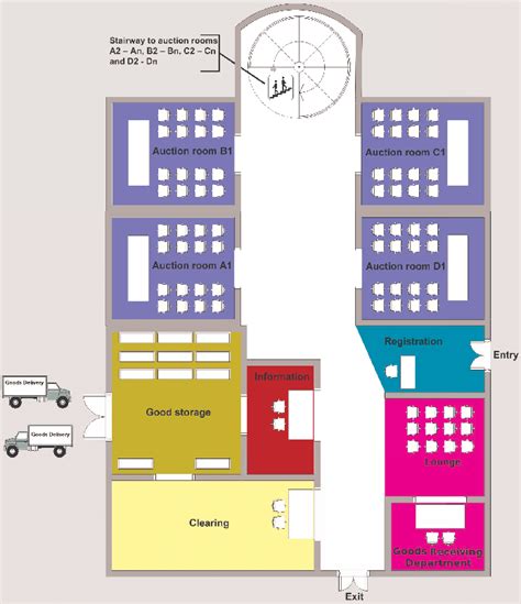 Auction house sketch | Download Scientific Diagram