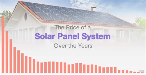 Solar Panel Prices | Solar Panels Cost For 2000 Square Foot Home | Average Solar Panel Cost ...