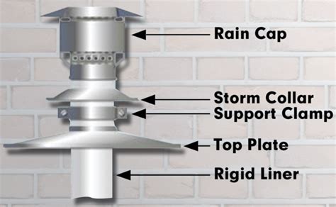 Storm Collar - Dr Sweep