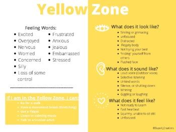 Yellow Zone Poster 16"x12" by Stapoli Creations | TPT