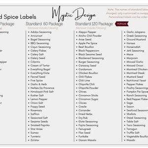 Printable Kitchen Spice Labels, Custom Spice Labels, 5 Label Sizes, Editable Labels, Printable ...