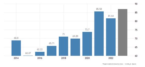 Luxembourg GDP | 1960-2019 Data | 2020-2022 Forecast | Historical | Chart | News