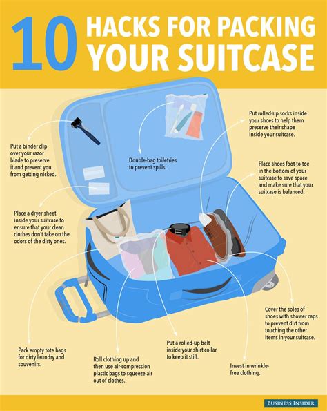 The Right Way To Pack A Suitcase | Packing tips for travel, Travel infographic, Suitcases for teens