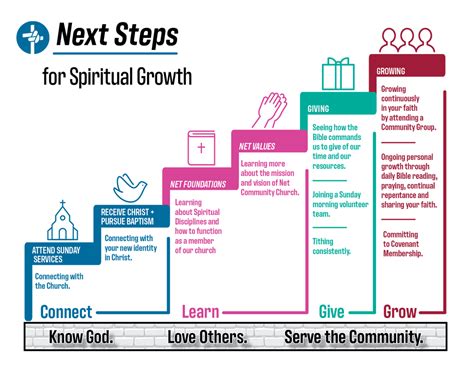 Next Steps for Spiritual Growth