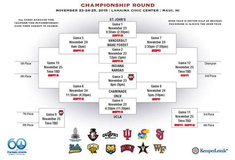 Maui Invitational Bracket Released | Zagsblog