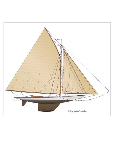 Chevalier Taglang: AMERICA'S CUP - HISTORY OF YACHT DESIGNS - TWIN-KEEL ...