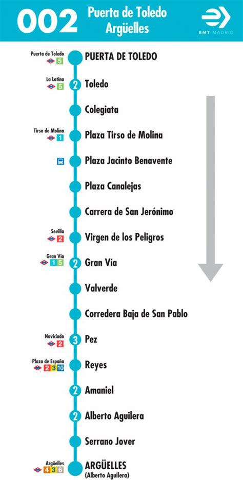 Public Transport in Madrid, all you need to know - Inhispania