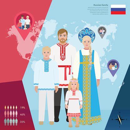 Russian Family In National Dress, Vector Illustration Stock Vector | Royalty-Free | FreeImages