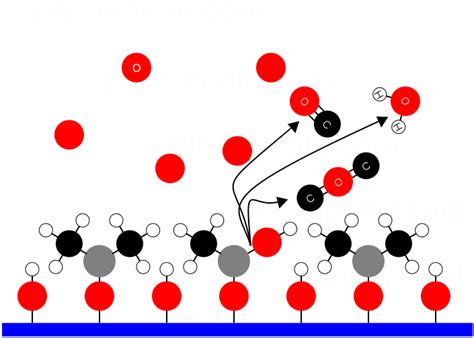 Introduction to Plasma Enhanced Atomic Layer Deposition