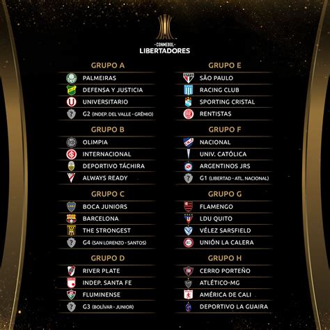 Libertadores 2021: veja os grupos dos brasileiros após o sorteio, com Flamengo no "chave da ...