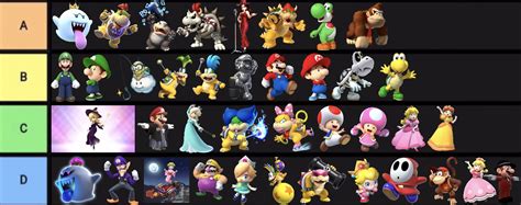 Mario Kart Tour Characters Tier List