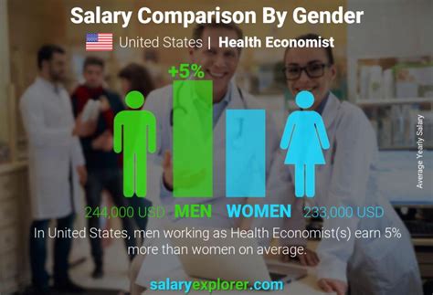 Health Economist Average Salary in United States 2023 - The Complete Guide