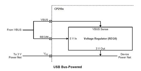 CP210x Power Options