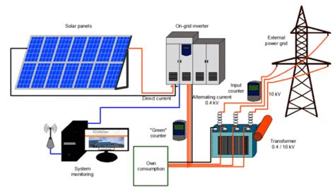 1mw solar power plant cost in Bangladesh - BCMGBD