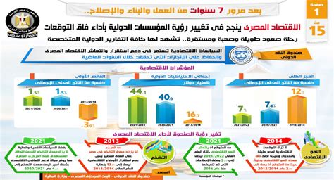 The Egyptian Economy Changes The Vision Of The International Institutions In Seven Years ...