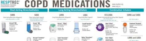 Copd Medications Inhaler Colors Chart - Copd Inhalers Chart Uk - Kronis q - full text impact of ...