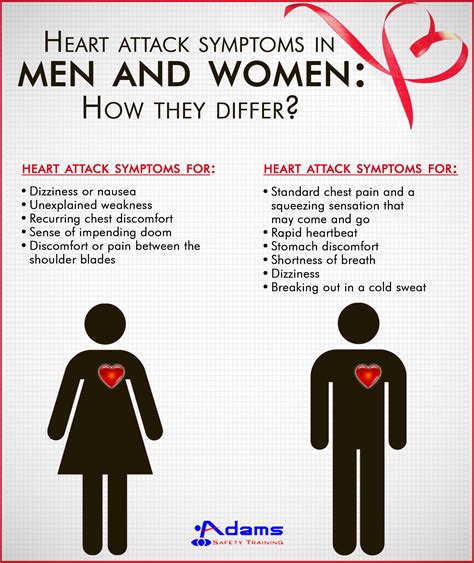 Heart attack symptoms in men and women: How they differ? | Adams Safety