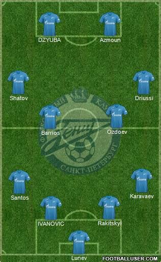 All Zenit St. Petersburg (Russia) Football Formations