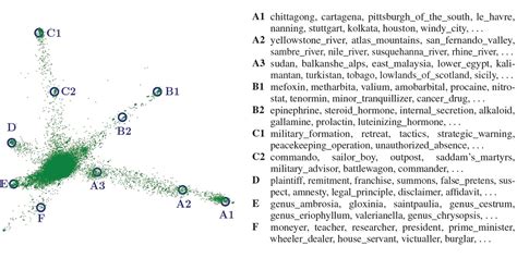 knowledge-graph-embedding · GitHub Topics · GitHub