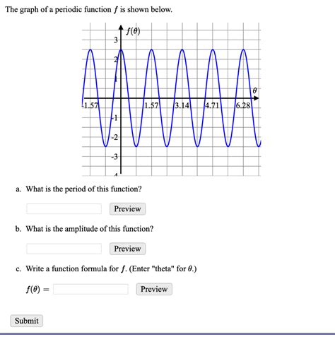 1 Periodic Function