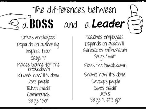 Boss vs leader | Boss vs leader, Leadership quotes, Quotes