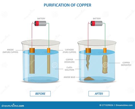 Copper Sulfate Formula On Waterdrop Background Stock Photography ...