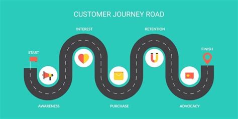 Consumer journey map: Strategic ways to create it effectively