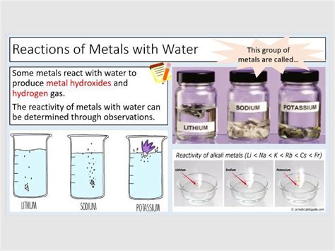 Chemical Reactions- Reactions of Metal with Oxygen, Water or Acids (3 ...