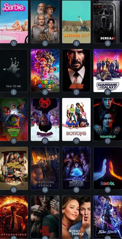 My ranked list so far for 2023!! : r/Letterboxd