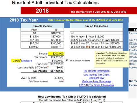 Free Tax Calculator - AtoTaxRates.info