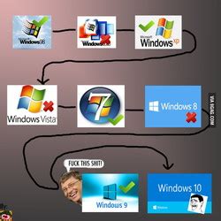 Windows xp Memes