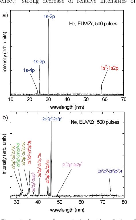 Figure 2 from LUMINESCENCE OF GASES INDUCED WITH EUV PULSES FROM A LASER PLASMA SOURCE ...