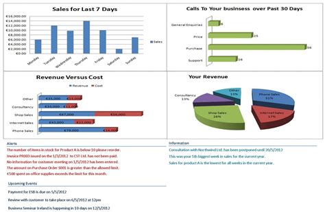 business chart