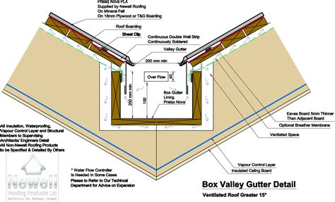 http://www.roofingproductsireland.com/plx-easy-to-install/4591303396 | Box gutter, Butterfly ...