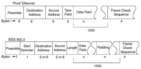 Ethernet Frame Check Sequence Calculation | Webframes.org