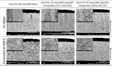 Properties of electrodeposited invar Fe–Ni alloy/SiC composite film - Advances in Engineering