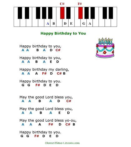 Happy Birthday Song Piano Notes - Gaby Serra