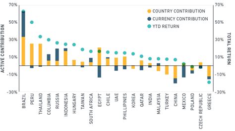 Msci Emerging Markets Value Index | Entry Bookkeeping