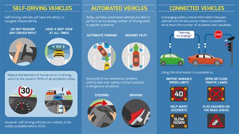 How can automated and connected cars improve road safety? | RoadSafetyFacts.eu