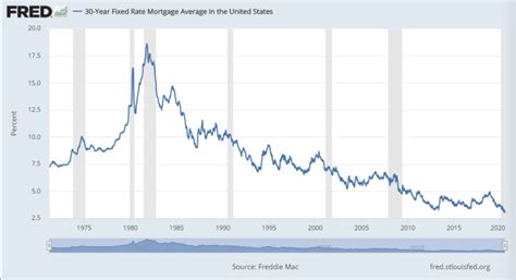 With Mortgage Rates Below 3%, Move Up Buyers are Triple Winners ...