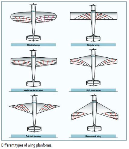 Wing Design