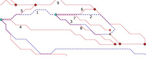 Thalwegs 1, 2, 3 partially overlapped by ridges 4, 5, 6, 7, 8. Thalweg ...