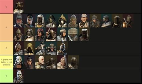 For Honor Tier List 2024 Reddit - Sofie Eleanore