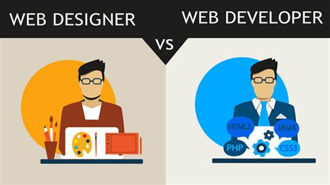 Web Designer vs. Web Developer: Key Differences & Career Tips | Simplilearn