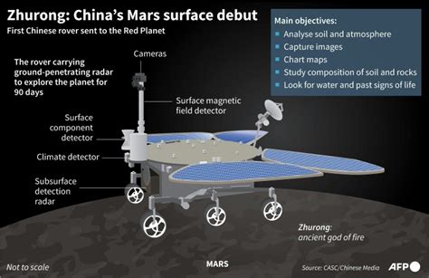 Bangkok Post - China's Zhurong rover makes history with Mars landing