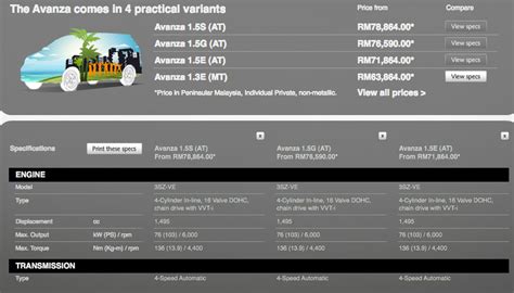 New Toyota Avanza coming soon – specs, prices are out! new-avanza-specs ...