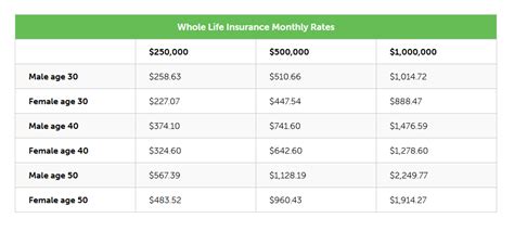 Average Life Insurance Rates [January 2024]